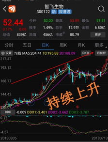 刚上市股票如何涨跌