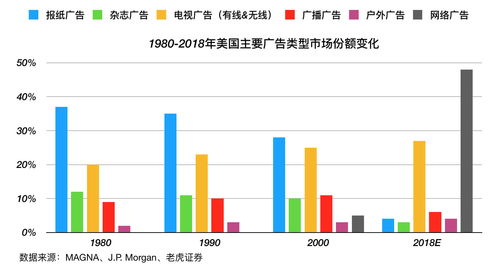 证券市值怎么取出