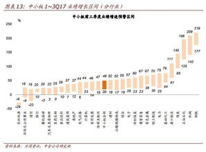 如何看懂股票中报
