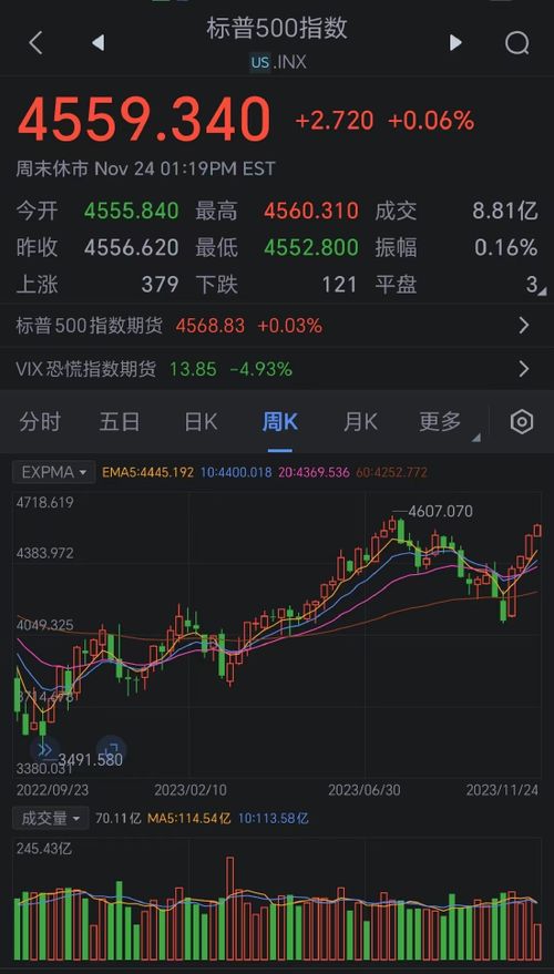 如何买纳斯达克股票