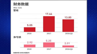 如何查股票投入成本