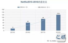 如何查股票投入成本