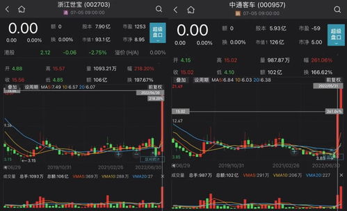 如何看股票新闻