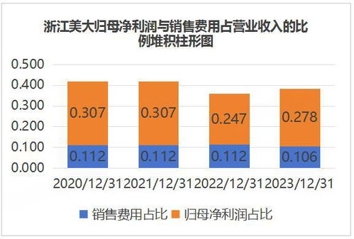 如何投诉原始股票商家