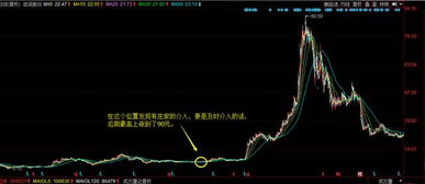 如何做到股票市场盈利