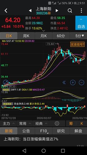 如何做到股票市场盈利