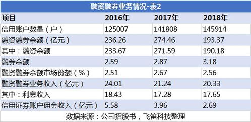 中泰证券怎么融券卖出