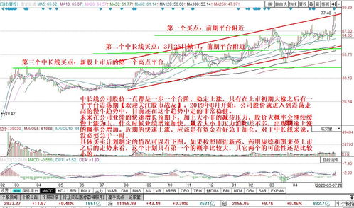宜康股票如何买入新股票