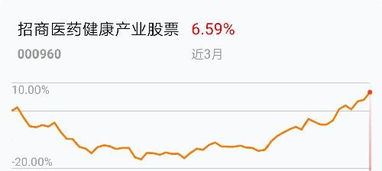 宜康股票如何买入新股票
