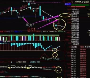 如何用通达信股票复盘