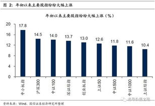 证券怎么理解的