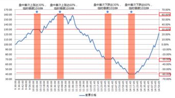 股票如何计算买卖