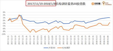 证券机构怎么看股价走势