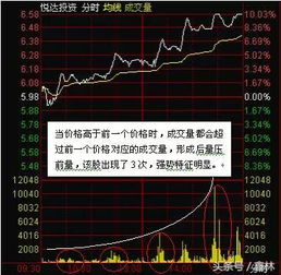 如何买到涨停的股票
