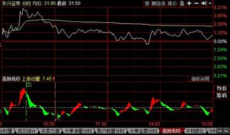 如何把握股票进场