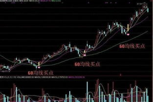 股票的均线如何操作