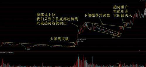 股票如何避免割肉 股票如何避免割肉