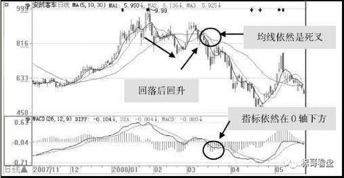 如何看股票多头陷阱图