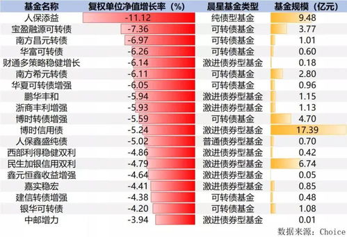 债券无行情如何估值股票