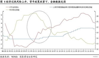 债券无行情如何估值股票