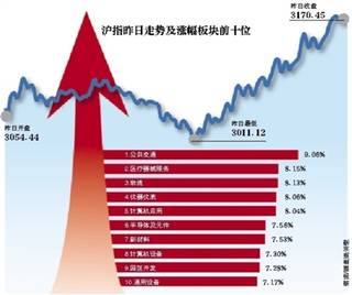 国信证券股票怎么撤单
