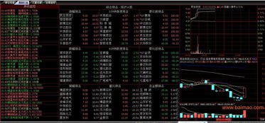 股票软件如何选择开发商