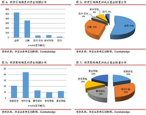 证券怎么进编制