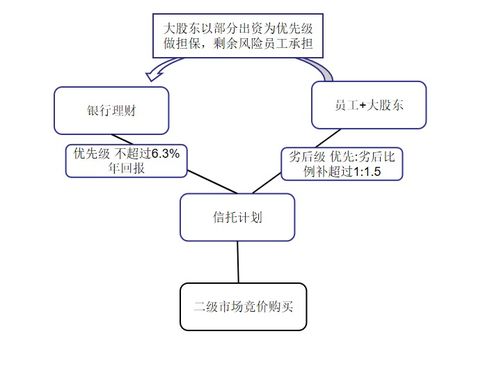如何才能合法炒员工股票 如何才能合法炒员工股票