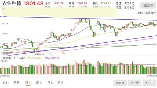 如何区分农业股票板块