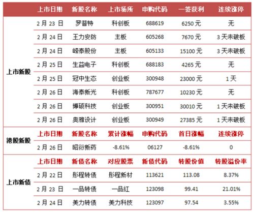 如何预算股票上涨