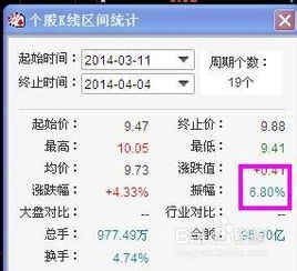 股票如何兑换