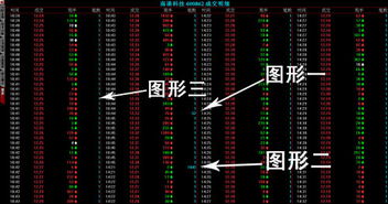 如何理解股票的成交明细