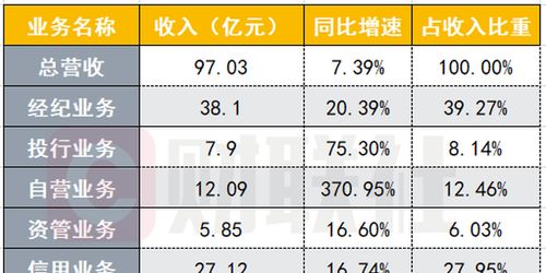 安信证券 薪酬怎么样
