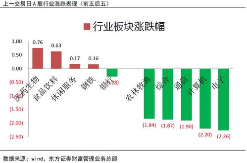 弱势股票如何持仓
