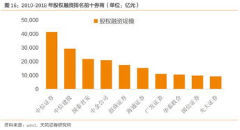 怎么能进证券 怎么能进证券