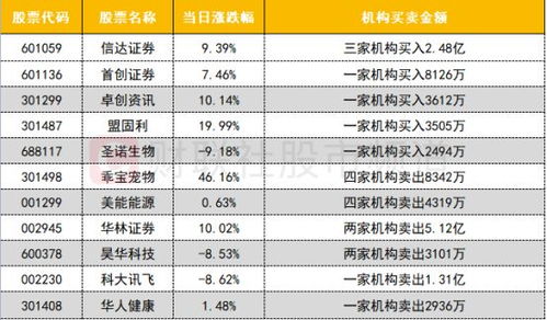 华林证券股票怎么卖出