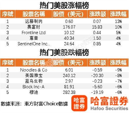 如何看美国股票涨幅榜
