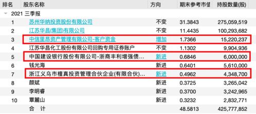 中银证券怎么查推荐人员