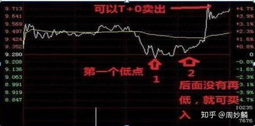 如何挂单卖股票