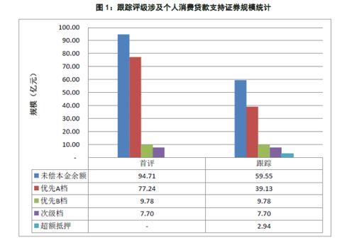 证券怎么支持消费