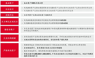 证券怎么支持消费