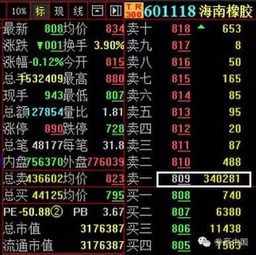 股票中如何避免大单压盘