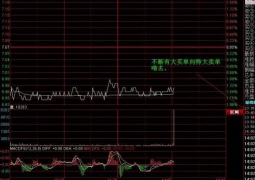 股票中如何避免大单压盘
