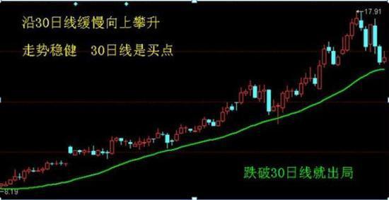 如何查看股票池中的股票