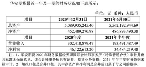 证券违规怎么 举报