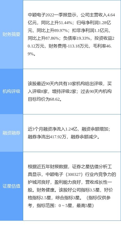 首创证券公司评级怎么样