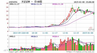 怎么解冻证券账户 怎么解冻证券账户