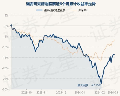 如何练习股票经理