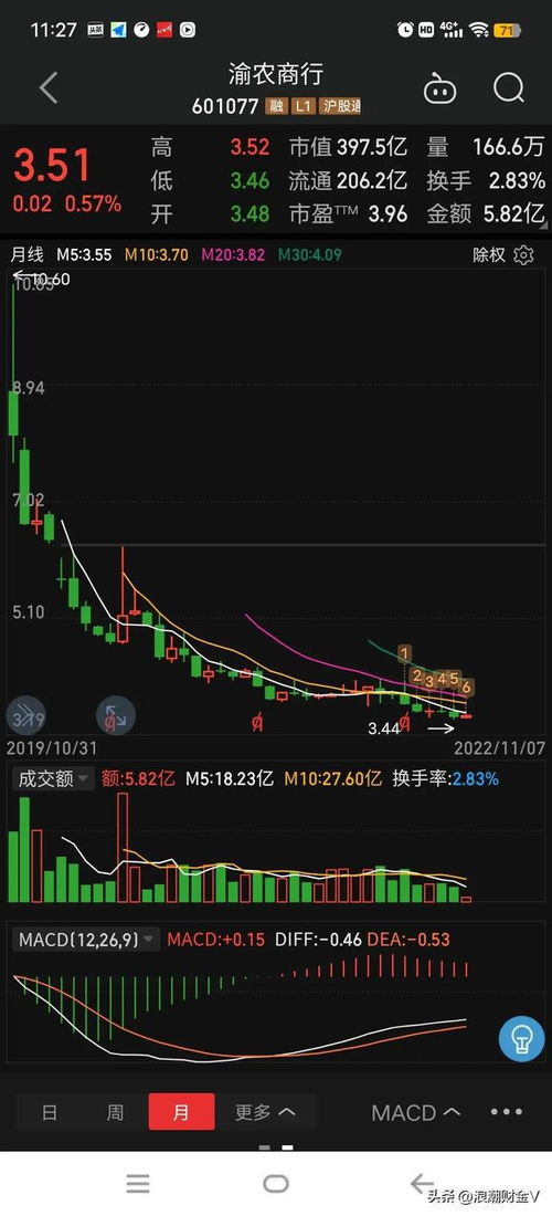 重庆农商行的股票如何