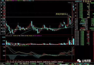 如何利用日线图查找股票 如何利用日线图查找股票